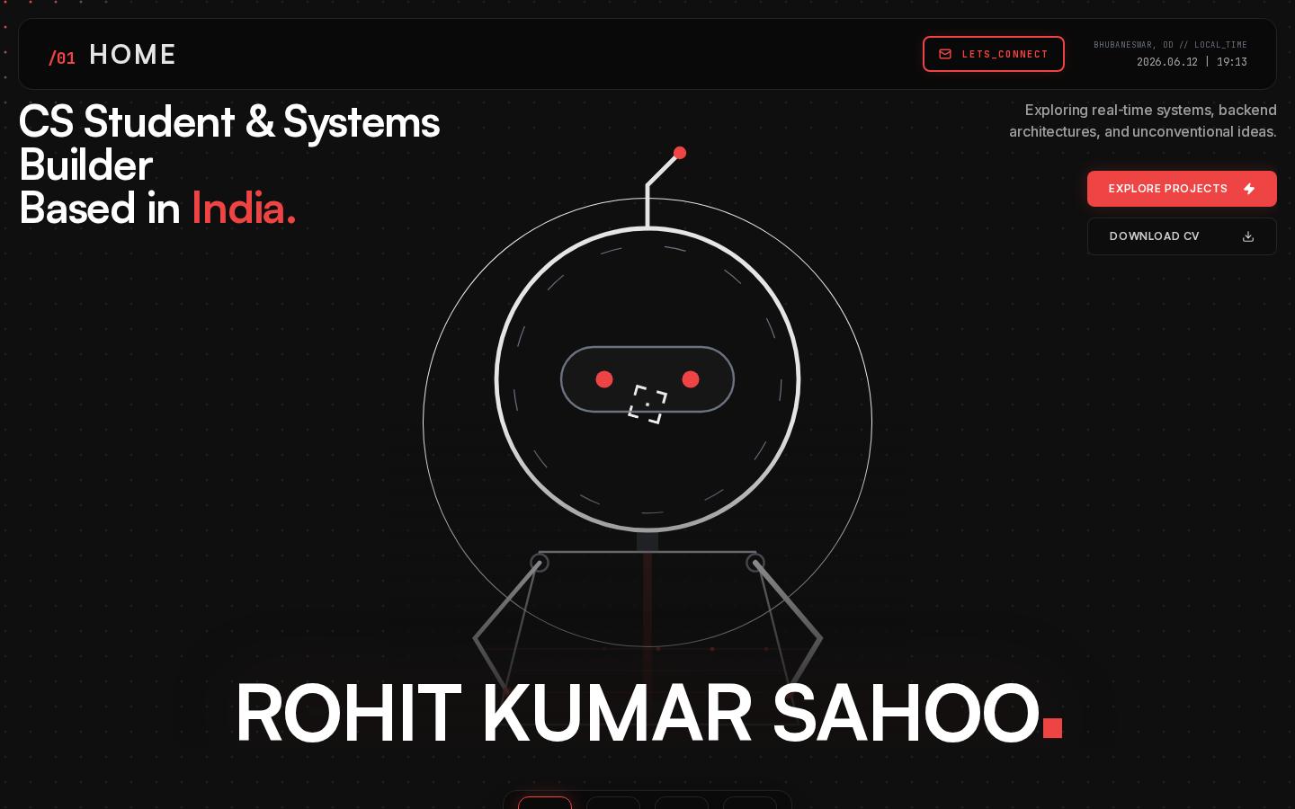 Rohit Kumar Sahoo — ranked #11